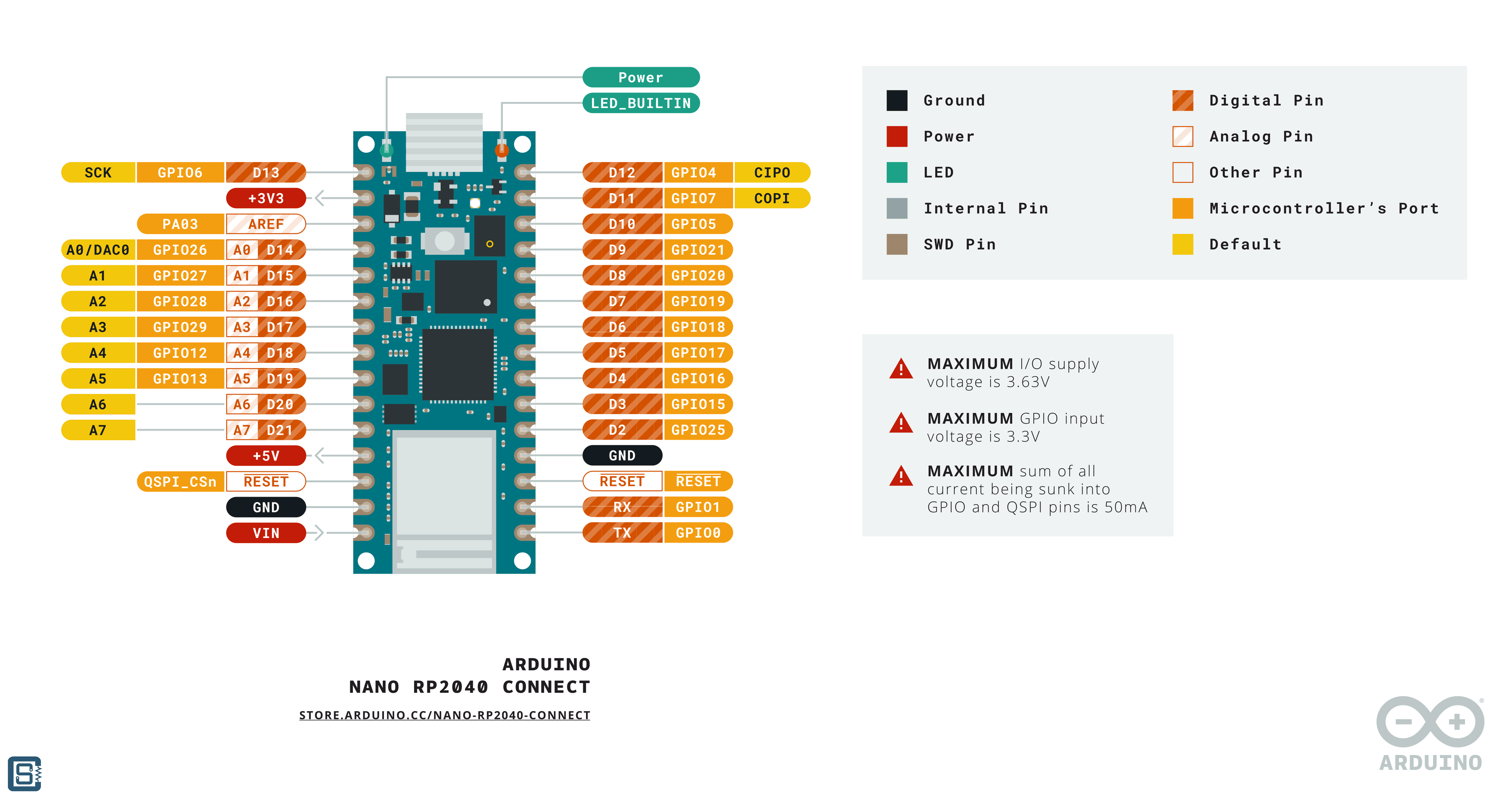 Detail Arduino Nano Pinbelegung Nomer 2