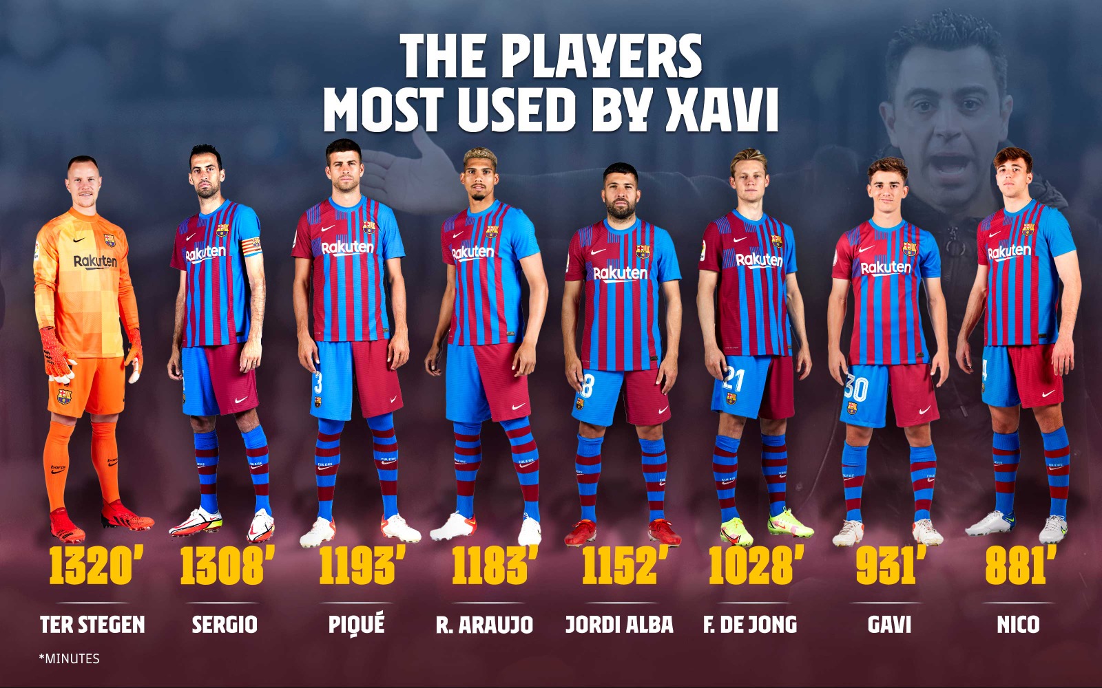 Detail Download Foto Pemain Barcelona Nomer 49