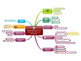 Sales Funnel Mind Map - KibrisPDR