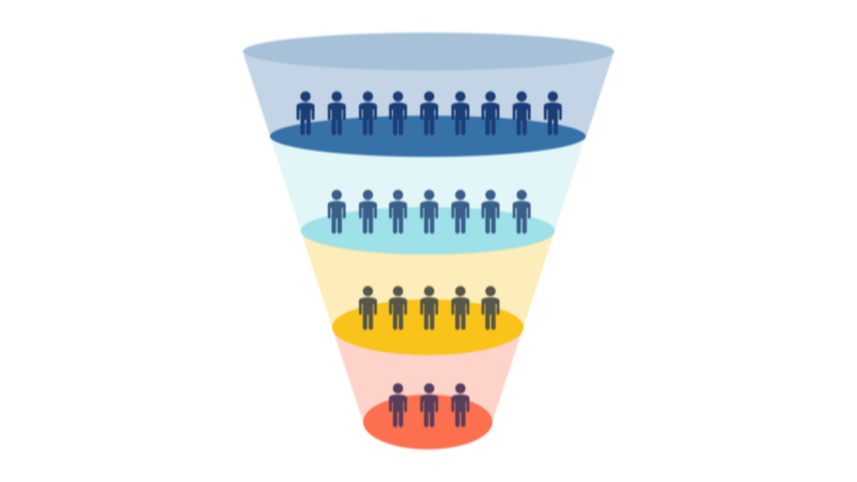 Detail Sales Funnel Mind Map Nomer 10