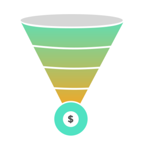Detail Sales Funnel Mind Map Nomer 15