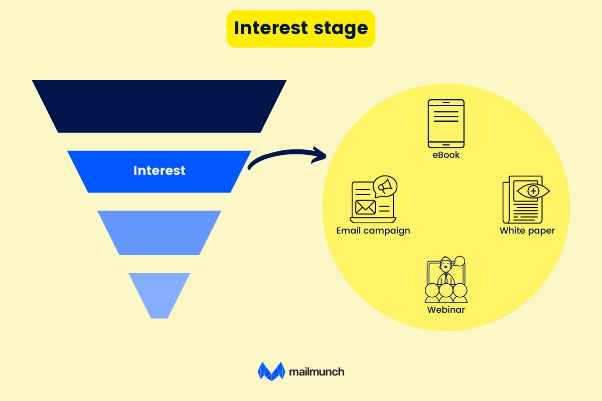 Detail Sales Funnel Mind Map Nomer 16