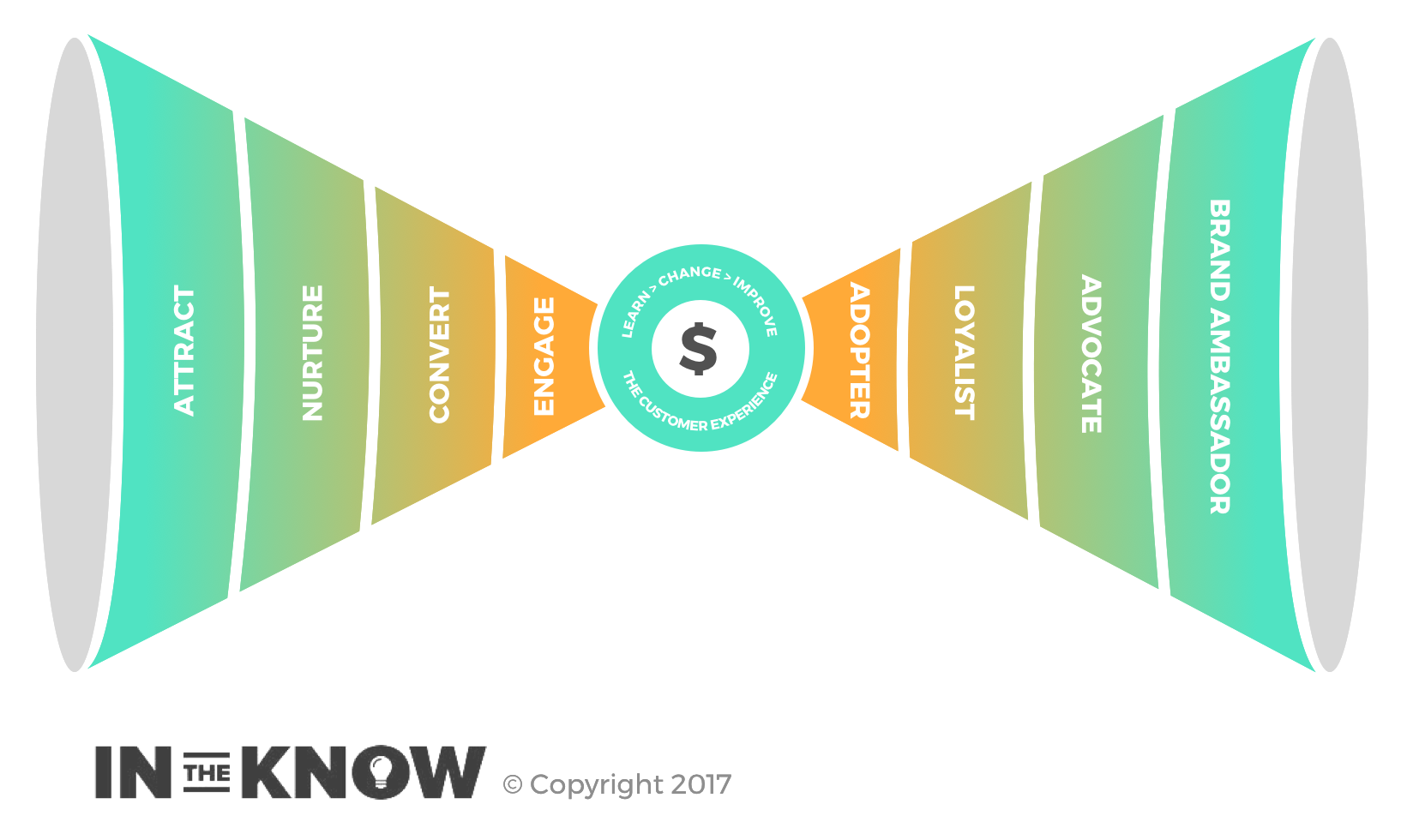 Detail Sales Funnel Mind Map Nomer 17