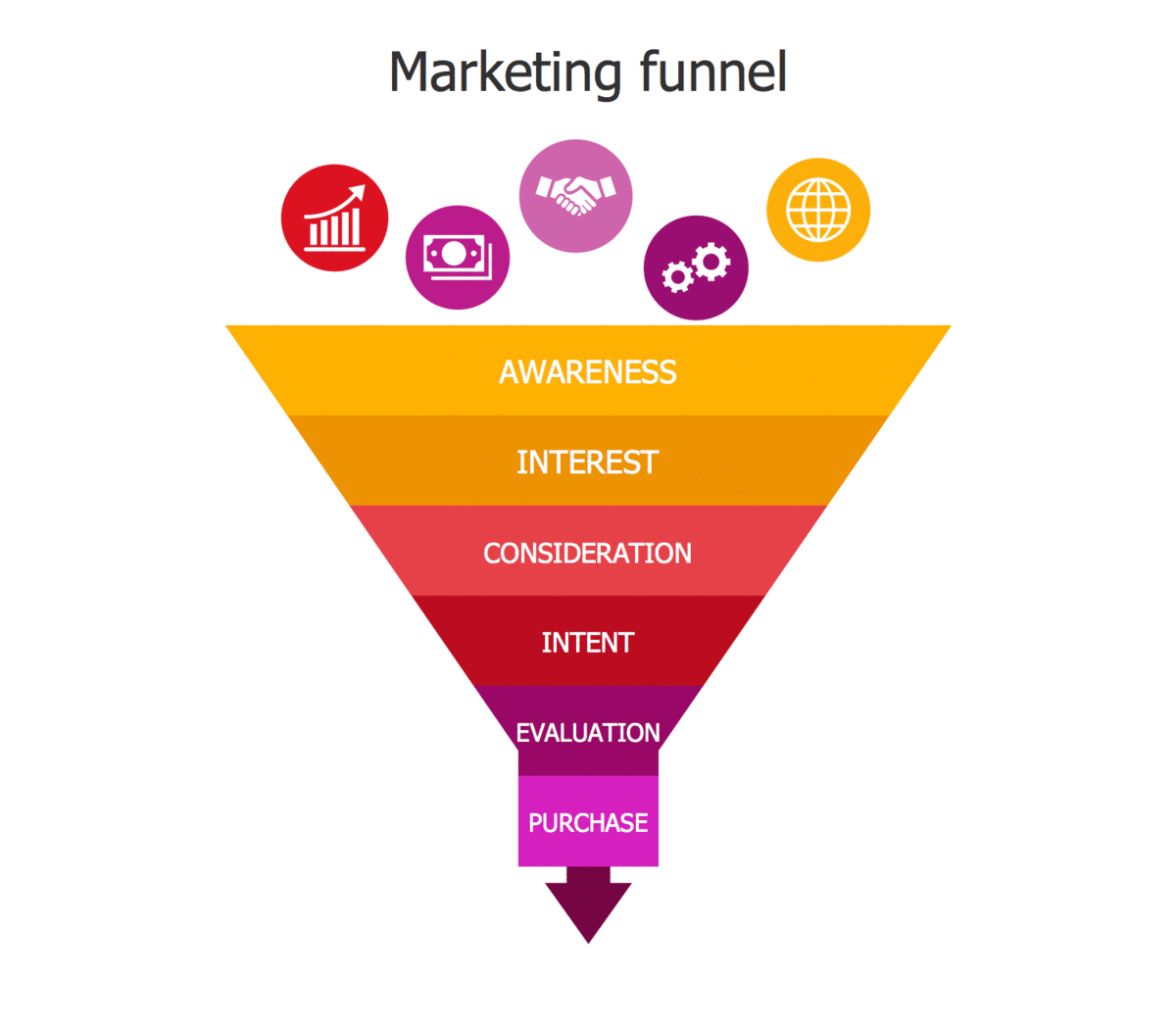 Detail Sales Funnel Mind Map Nomer 2