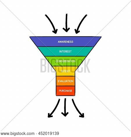 Detail Sales Funnel Mind Map Nomer 20