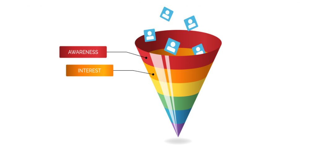 Detail Sales Funnel Mind Map Nomer 23