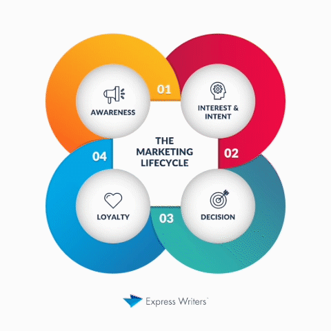 Detail Sales Funnel Mind Map Nomer 25