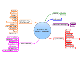 Detail Sales Funnel Mind Map Nomer 3