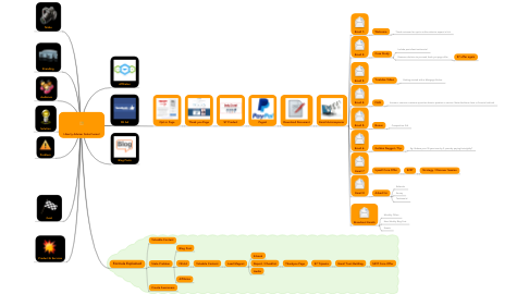 Detail Sales Funnel Mind Map Nomer 4