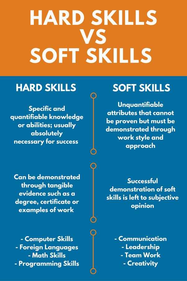 Detail Soft Skill Contoh Nomer 18