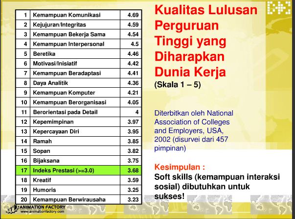 Detail Soft Skill Contoh Nomer 28