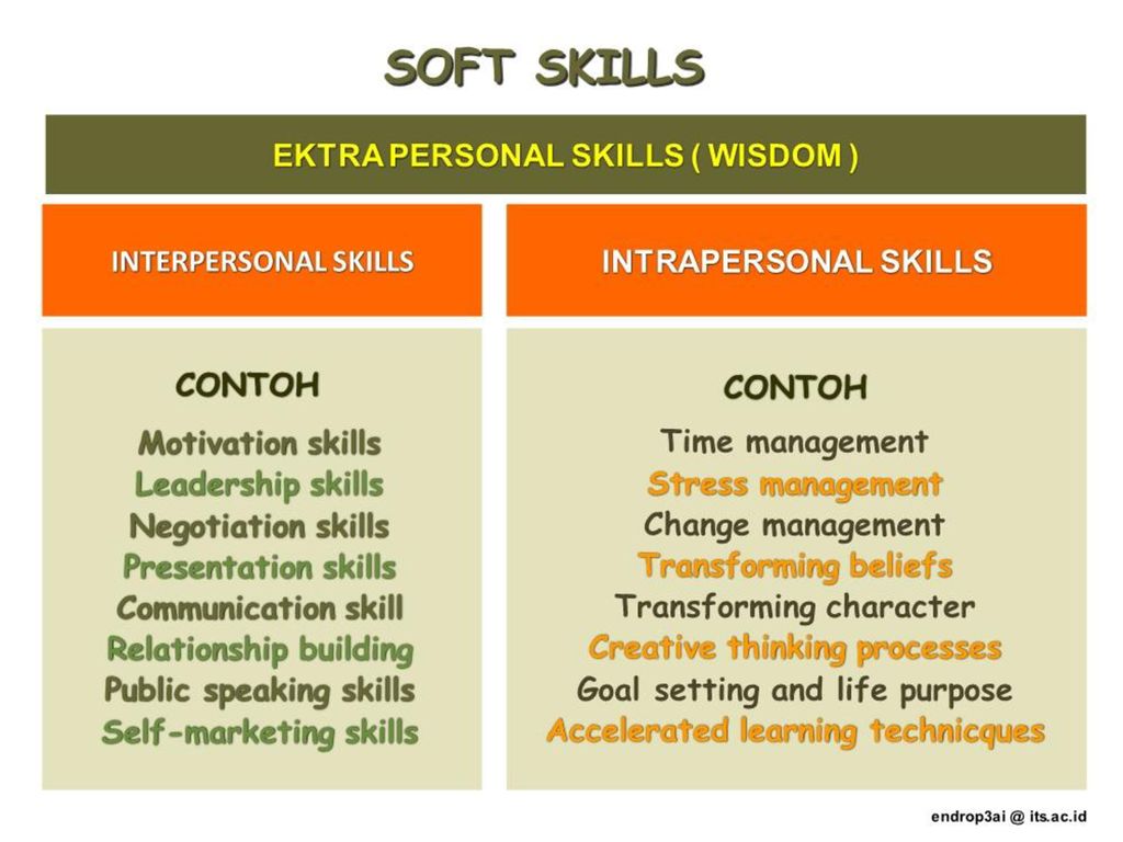 Detail Soft Skill Contoh Nomer 30