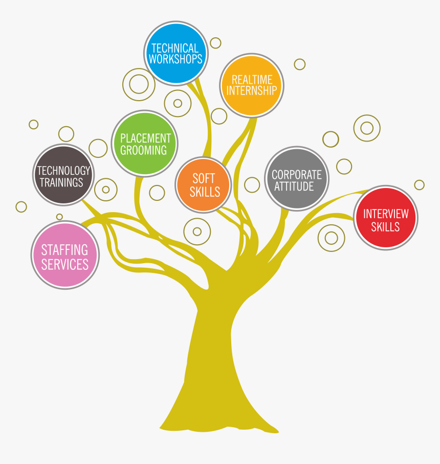 Detail Soft Skill Png Nomer 12