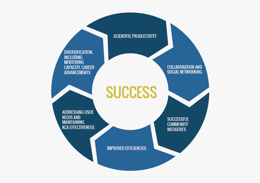 Detail Soft Skill Png Nomer 7