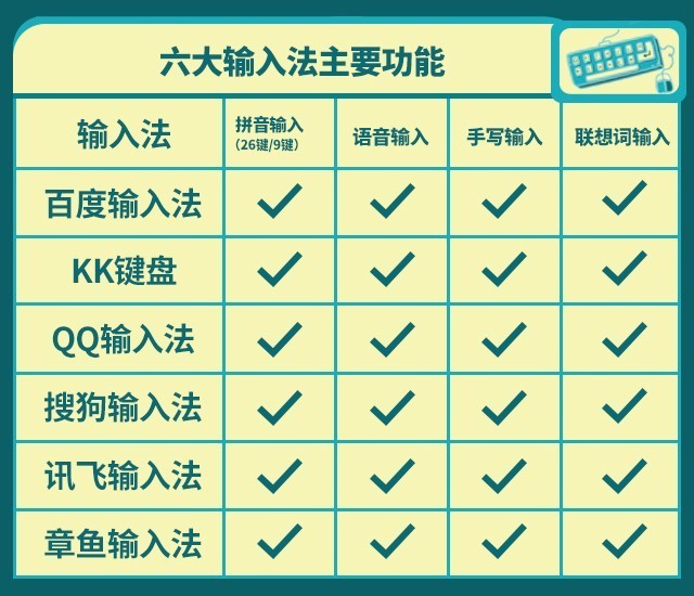 Detail Sogou Input Android Nomer 41