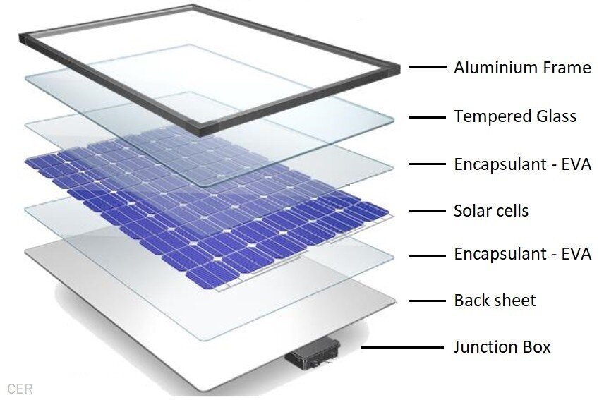 Detail Solar Cell Image Nomer 9