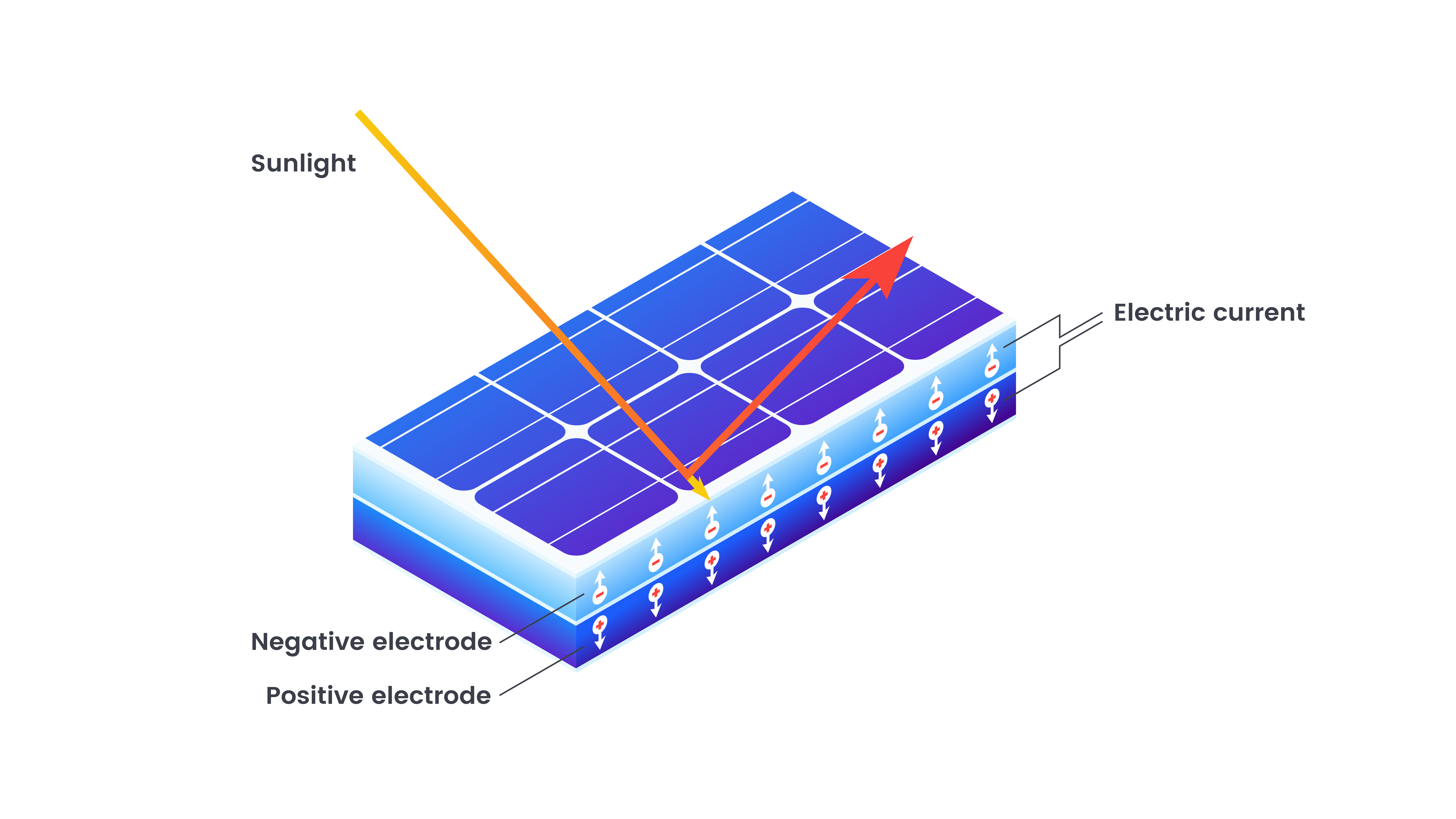 Detail Solar Cell Image Nomer 2