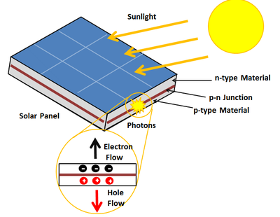 Detail Solar Cell Image Nomer 16