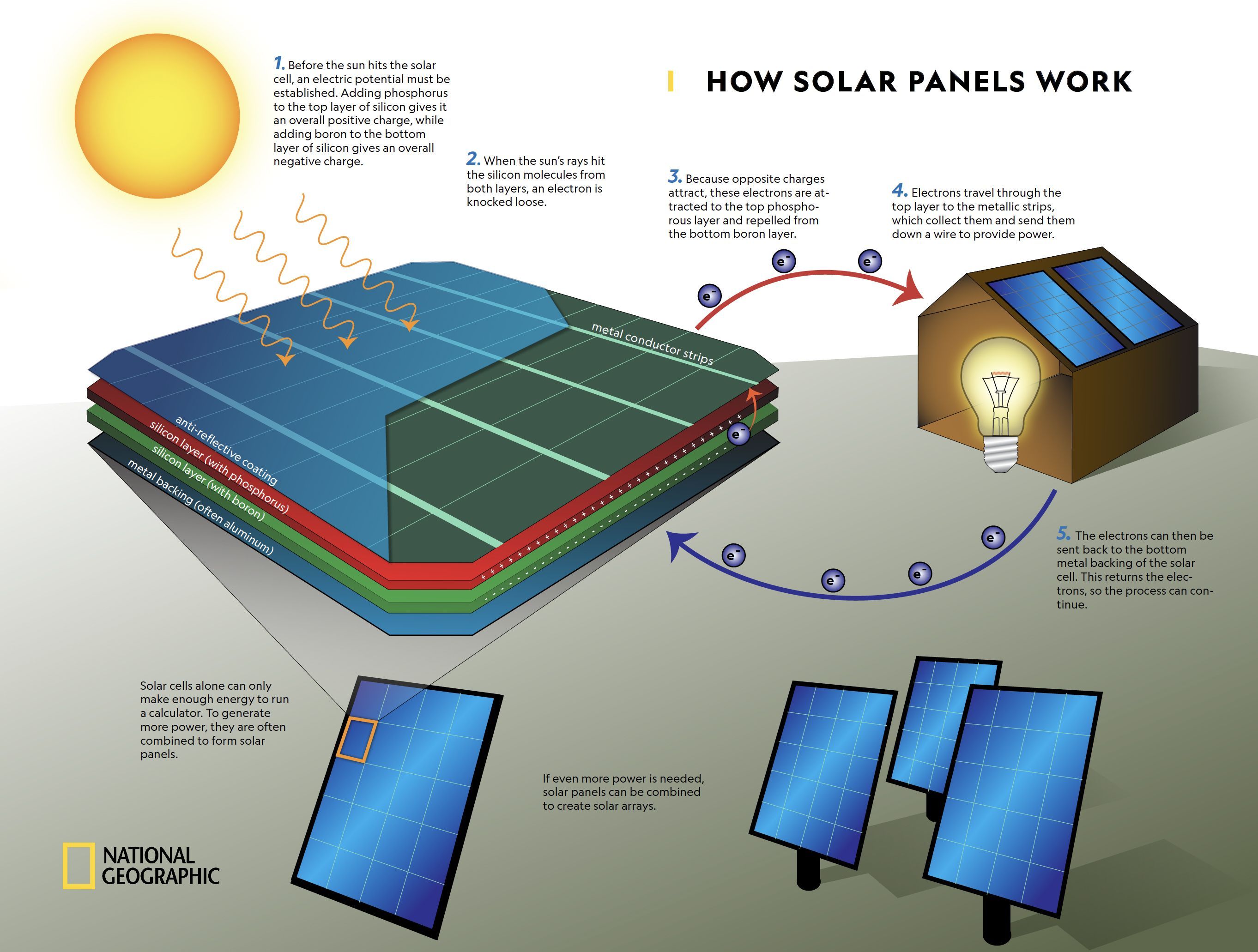 Detail Solar Cell Image Nomer 17