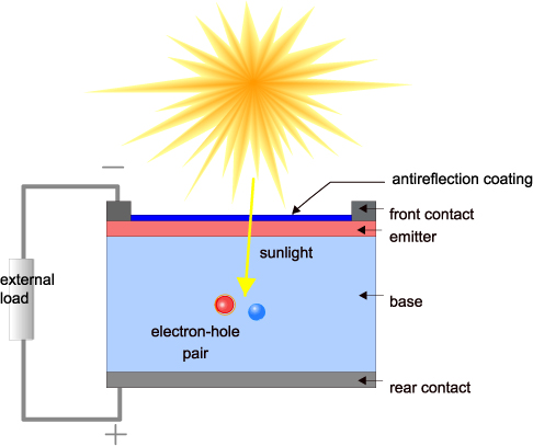 Detail Solar Cell Image Nomer 19