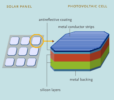 Detail Solar Cell Image Nomer 27