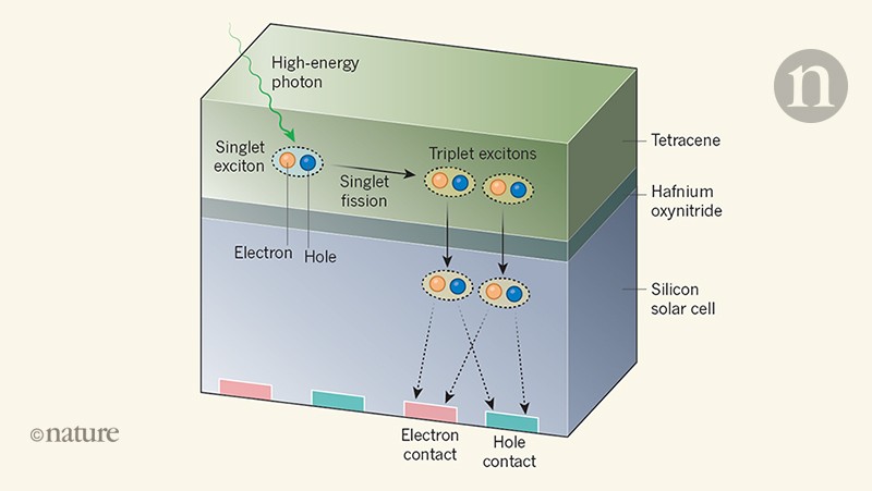 Detail Solar Cell Image Nomer 46