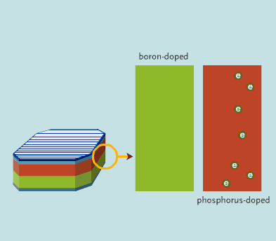 Detail Solar Cell Images Nomer 41