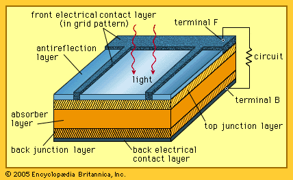 Detail Solar Cell Picture Nomer 42