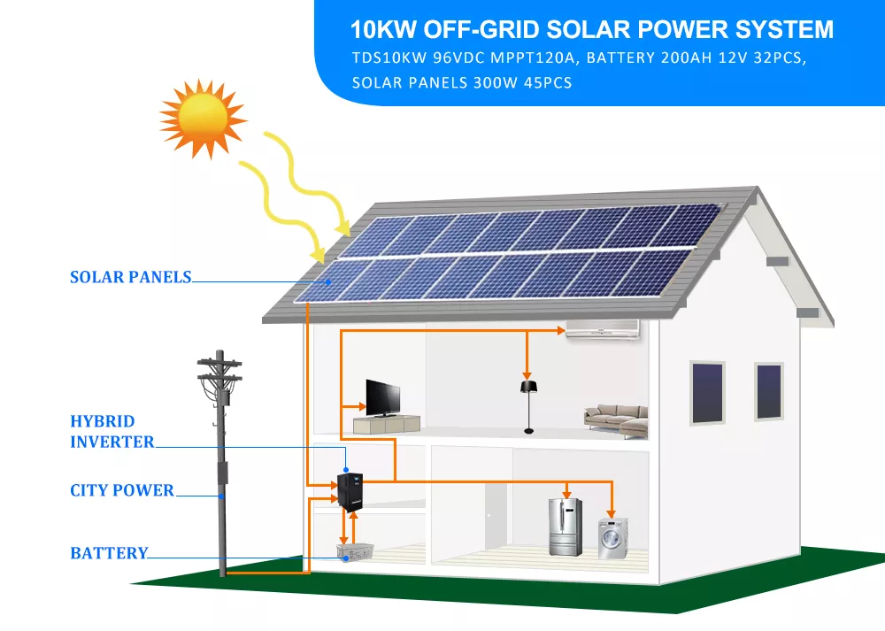 Detail Solar Panel Rumah Nomer 35