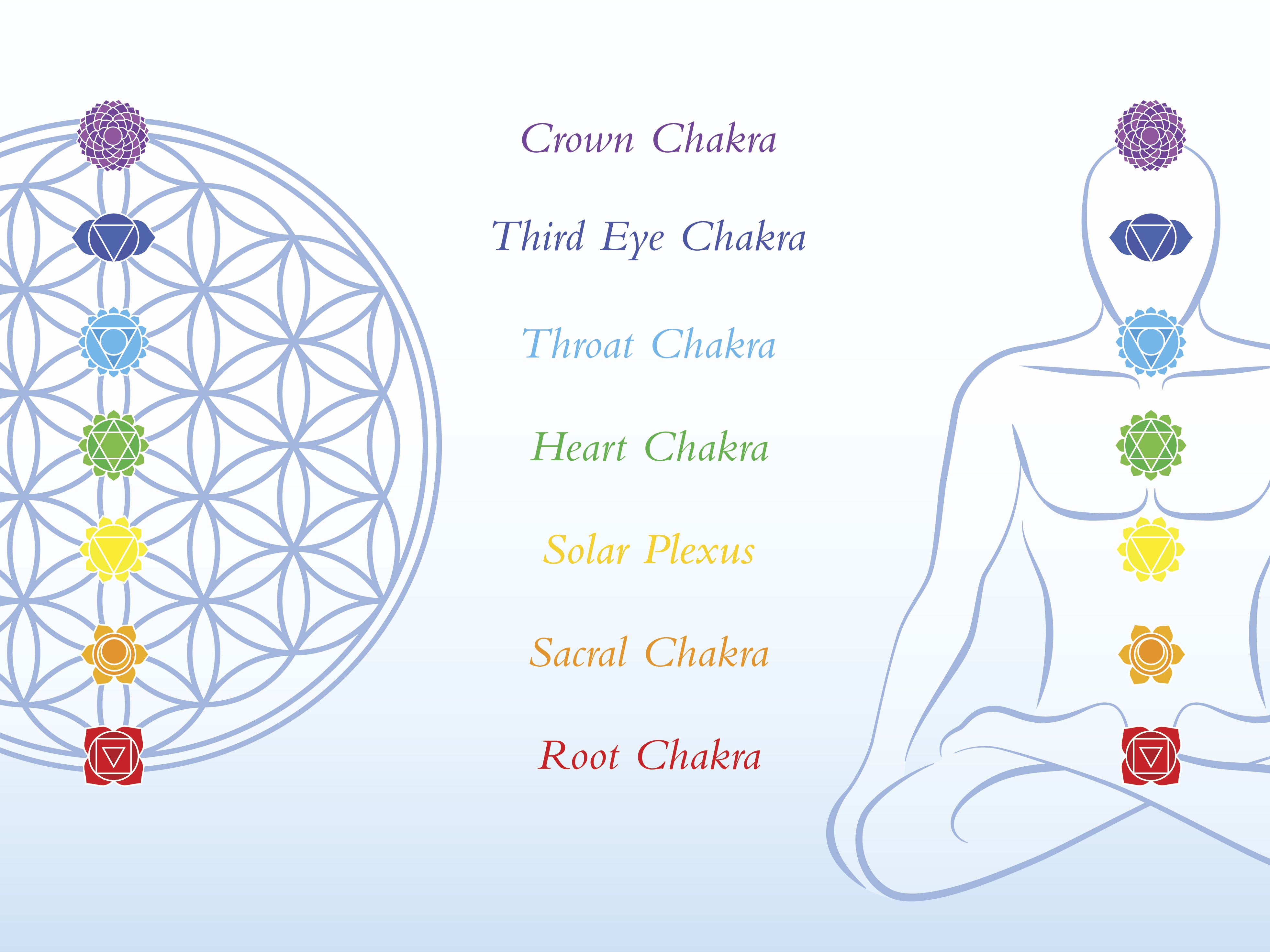 Detail Solar Plexus Chakra Images Nomer 11