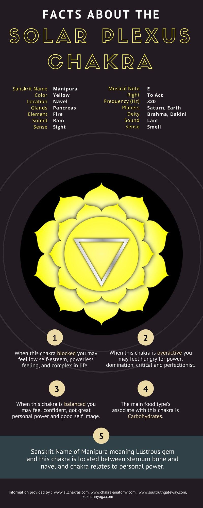 Detail Solar Plexus Chakra Images Nomer 45