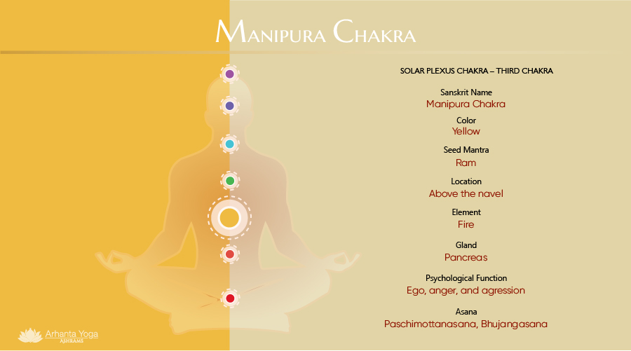 Detail Solar Plexus Chakra Images Nomer 50