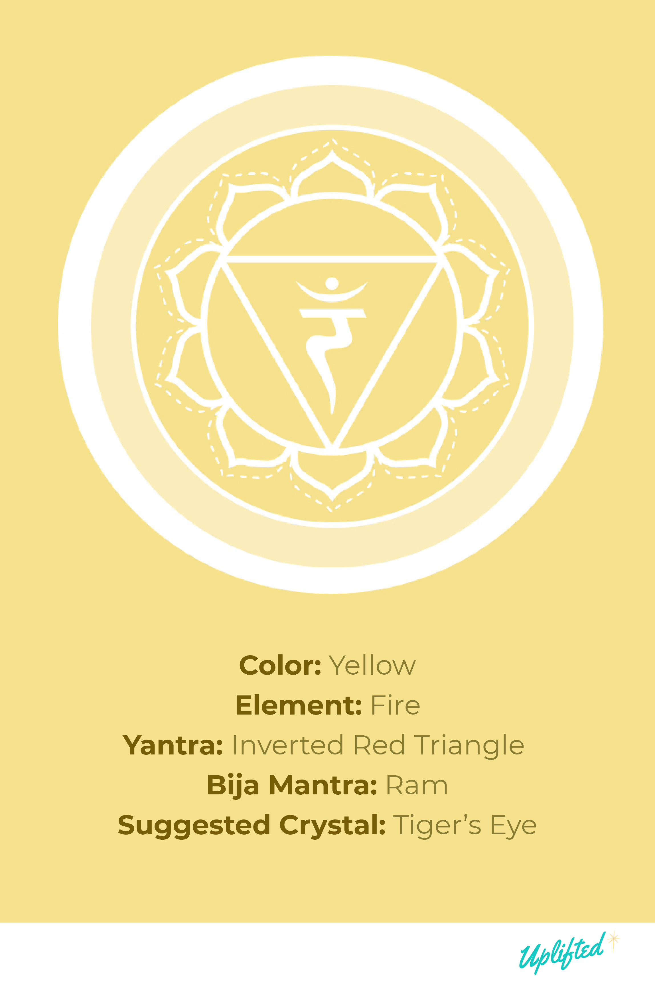 Detail Solar Plexus Chakra Images Nomer 9