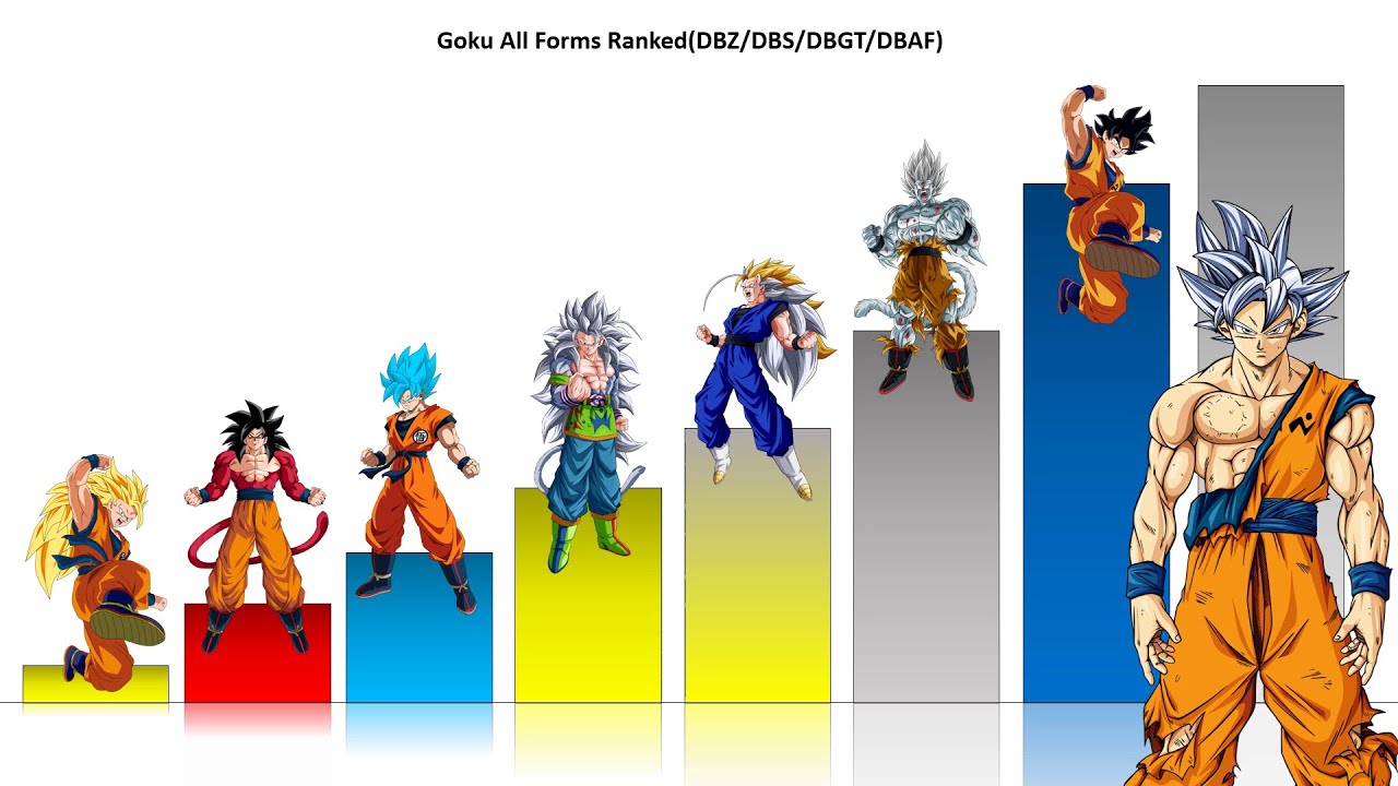 Detail Son Goku Super Saiyan Levels Nomer 6