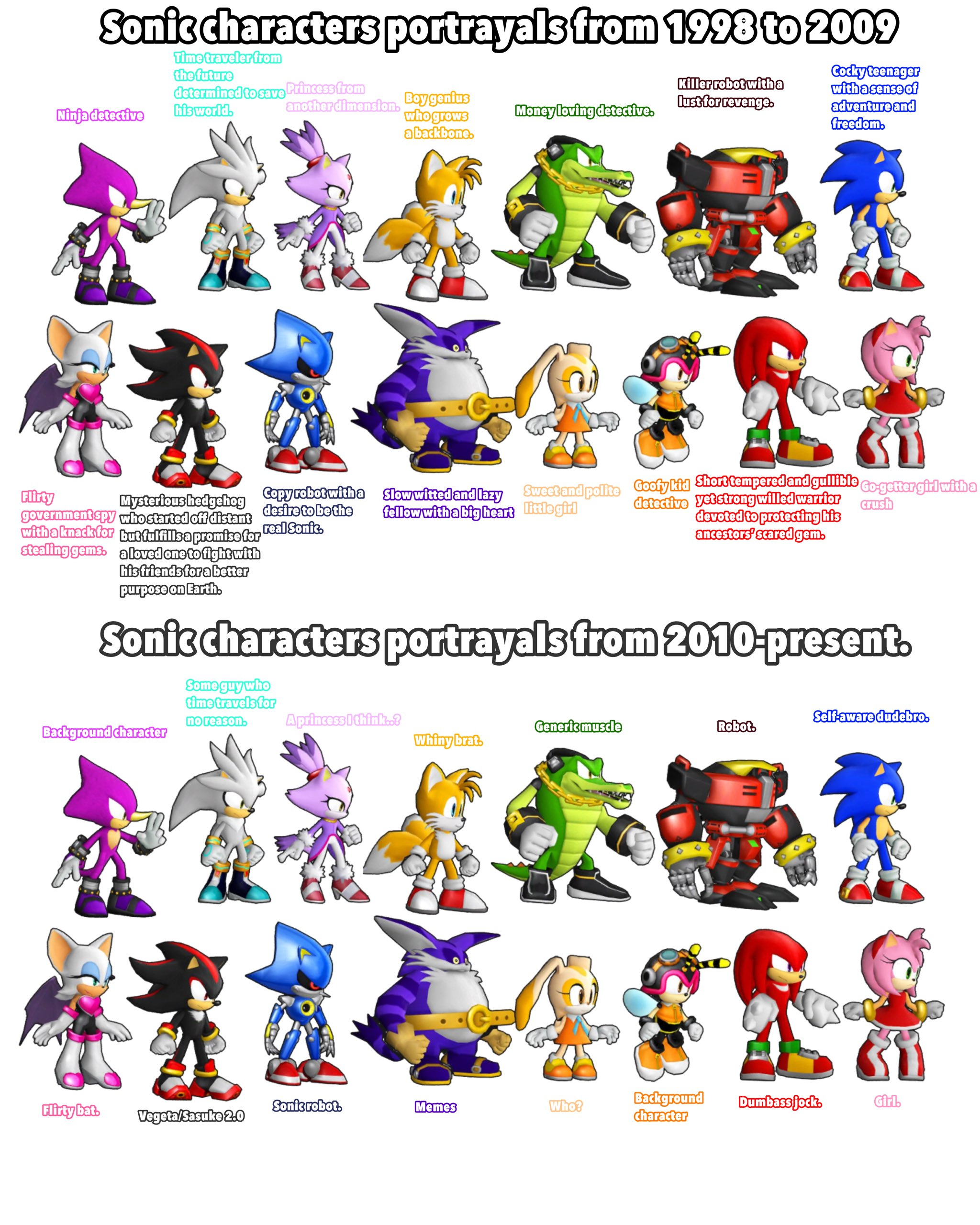 Detail Sonic Character Picture Nomer 15