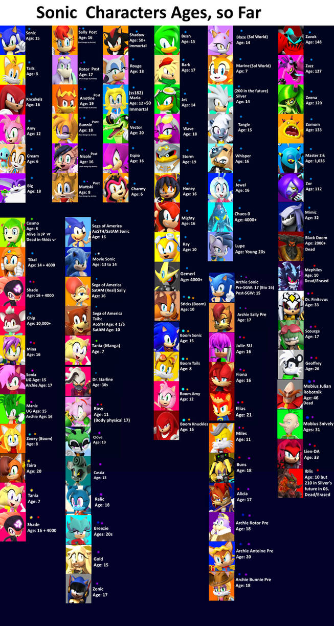 Detail Sonic Character Picture Nomer 19
