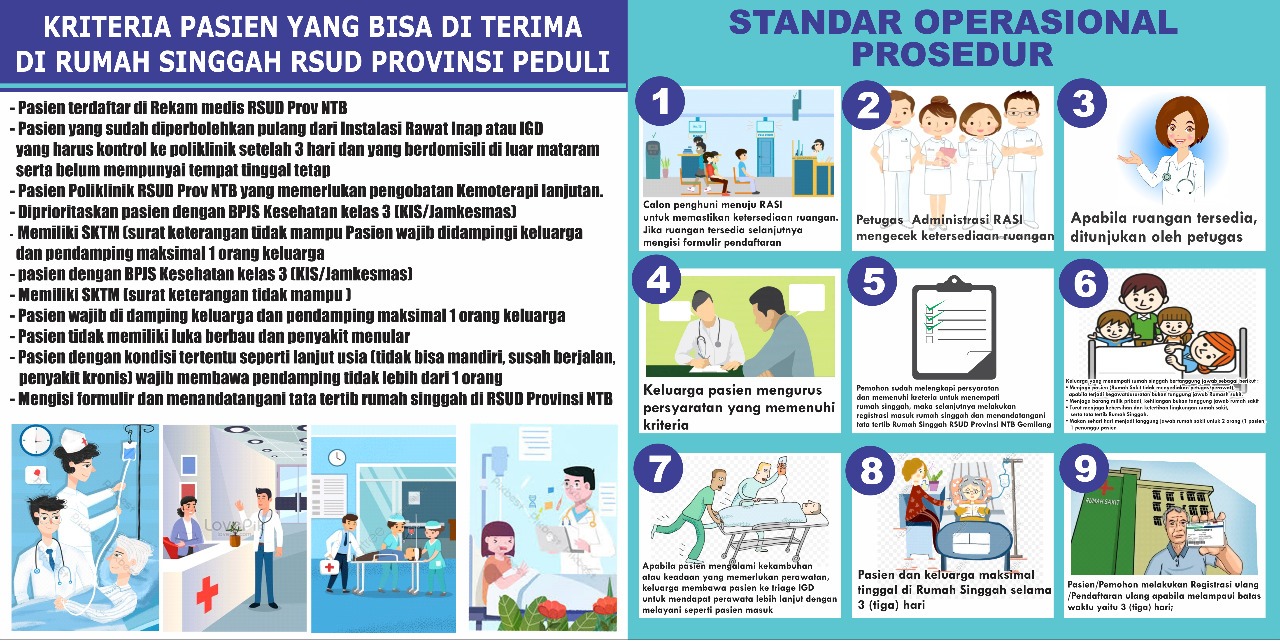 Detail Sop Rumah Sakit Nomer 28