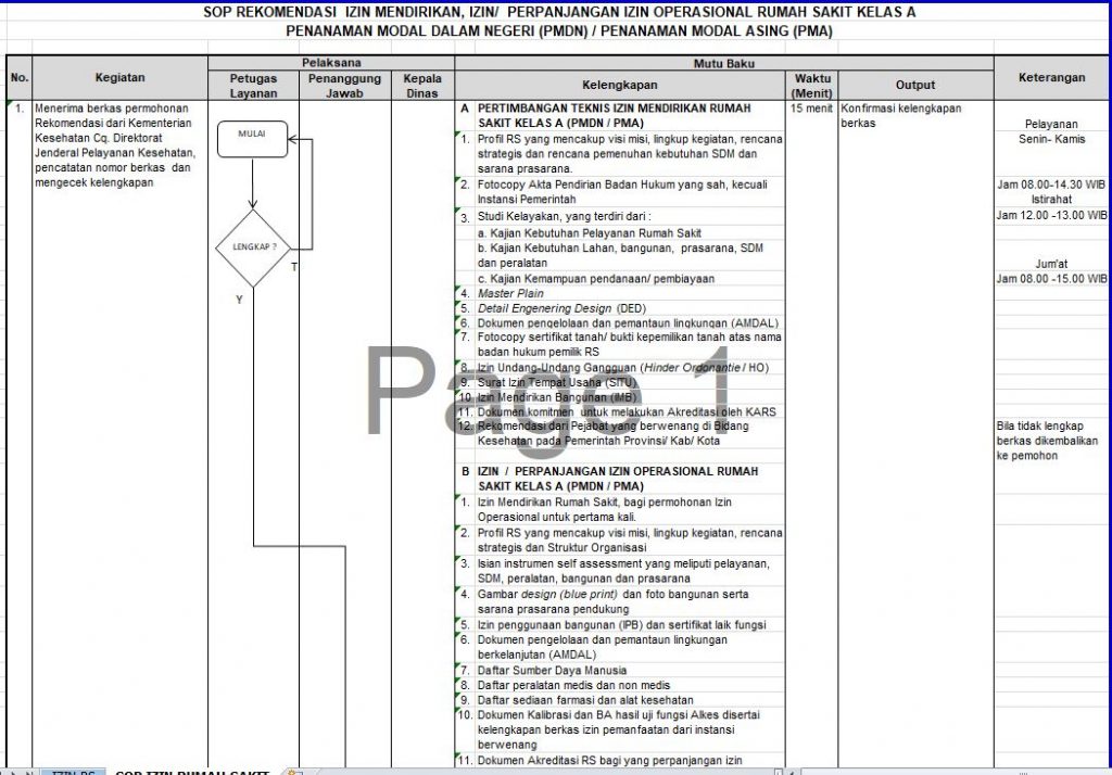 Detail Sop Rumah Sakit Nomer 31