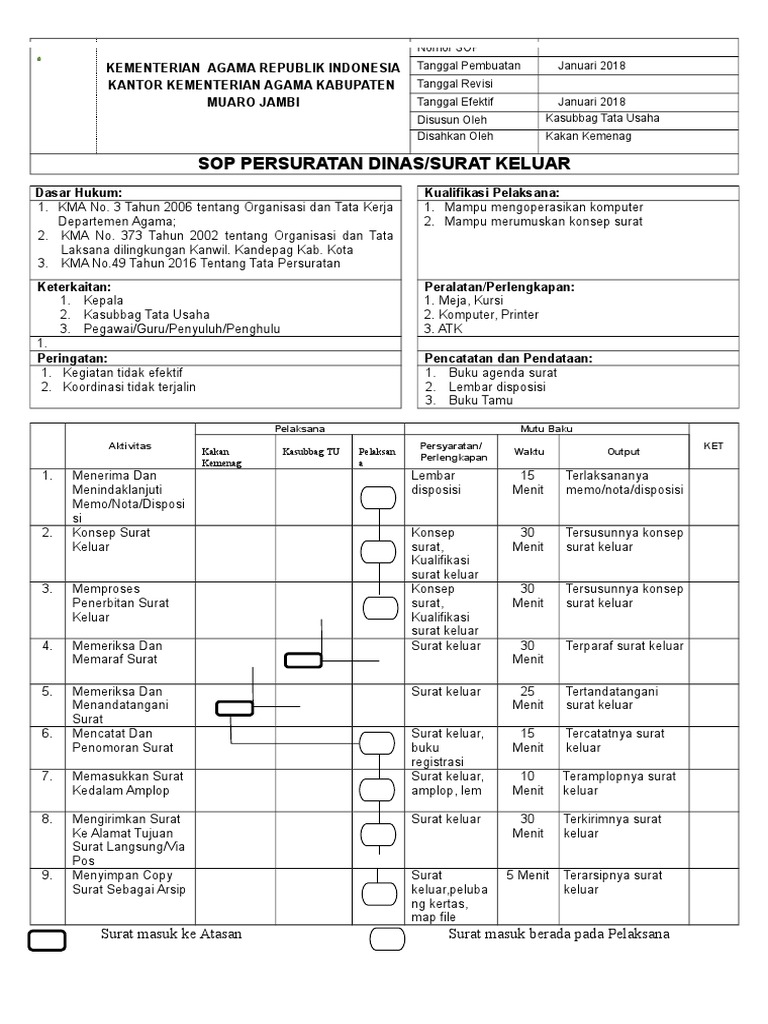 Detail Sop Surat Keluar Nomer 9