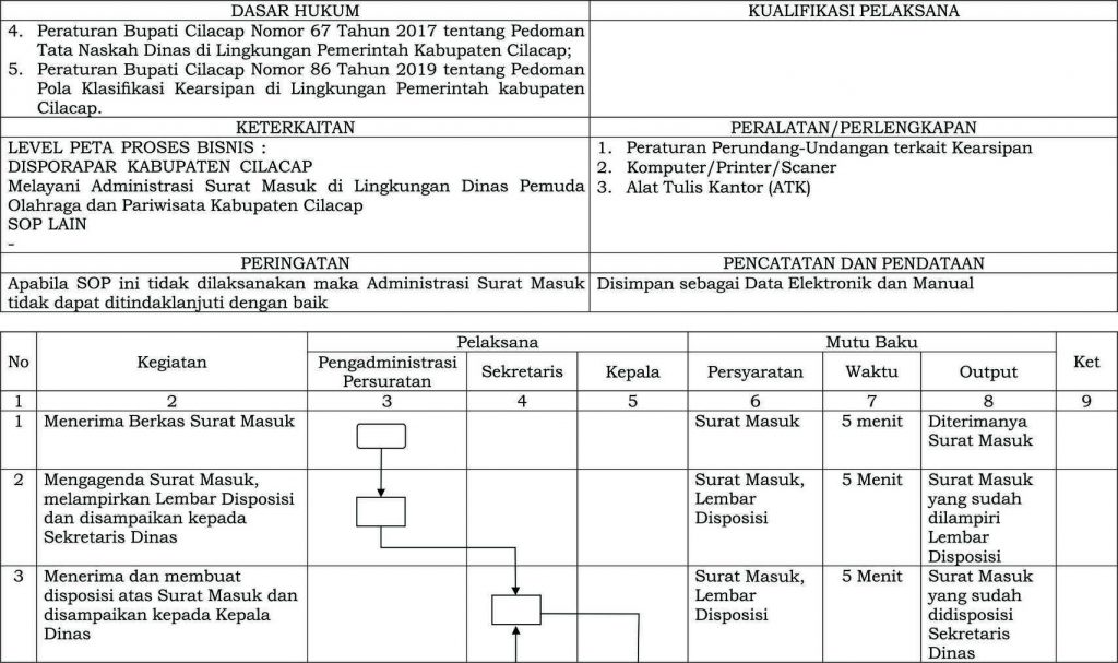 Detail Sop Surat Keluar Nomer 11