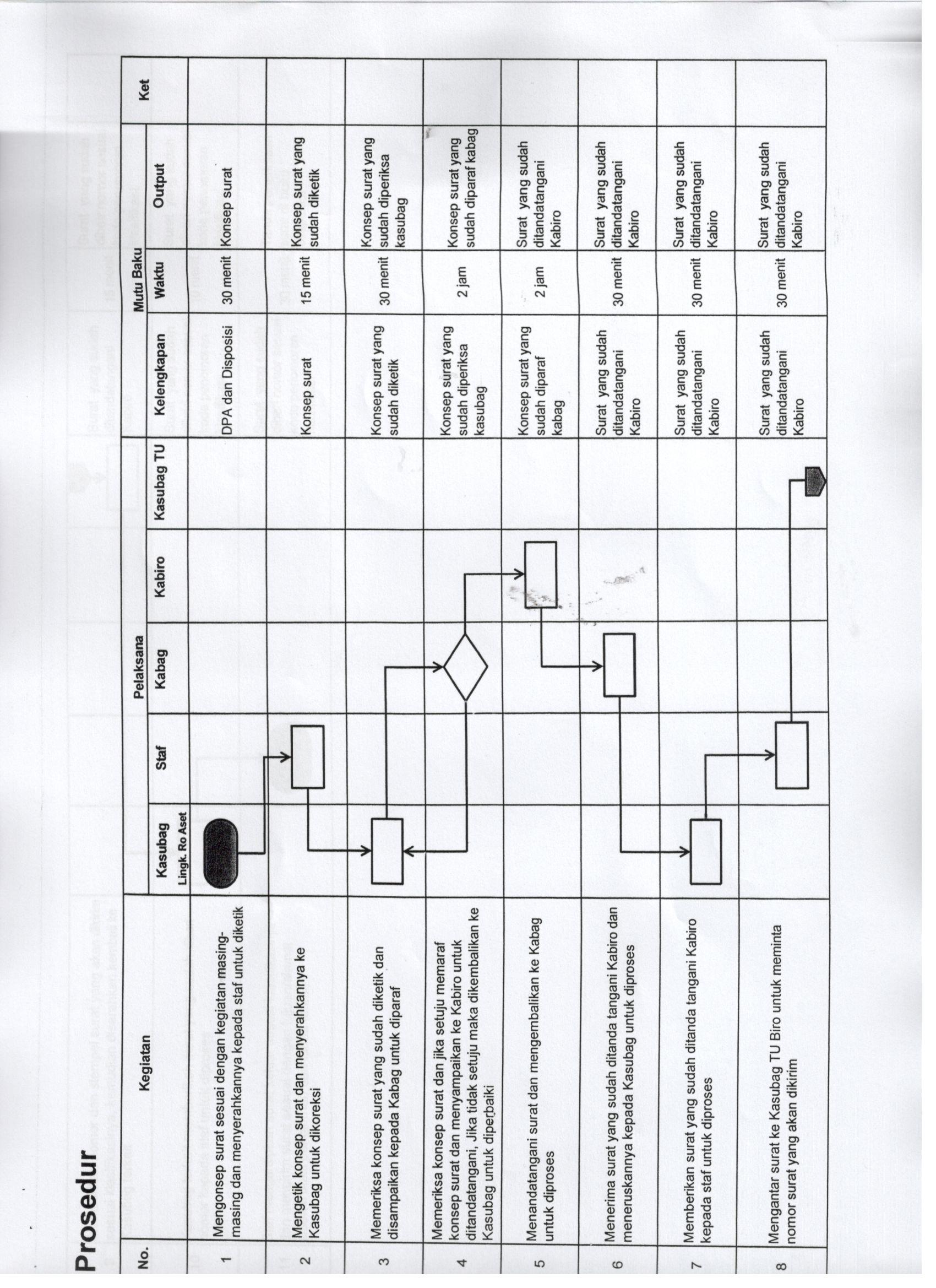 Detail Sop Surat Keluar Nomer 3