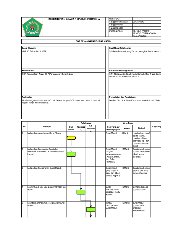 Detail Sop Surat Keluar Nomer 17