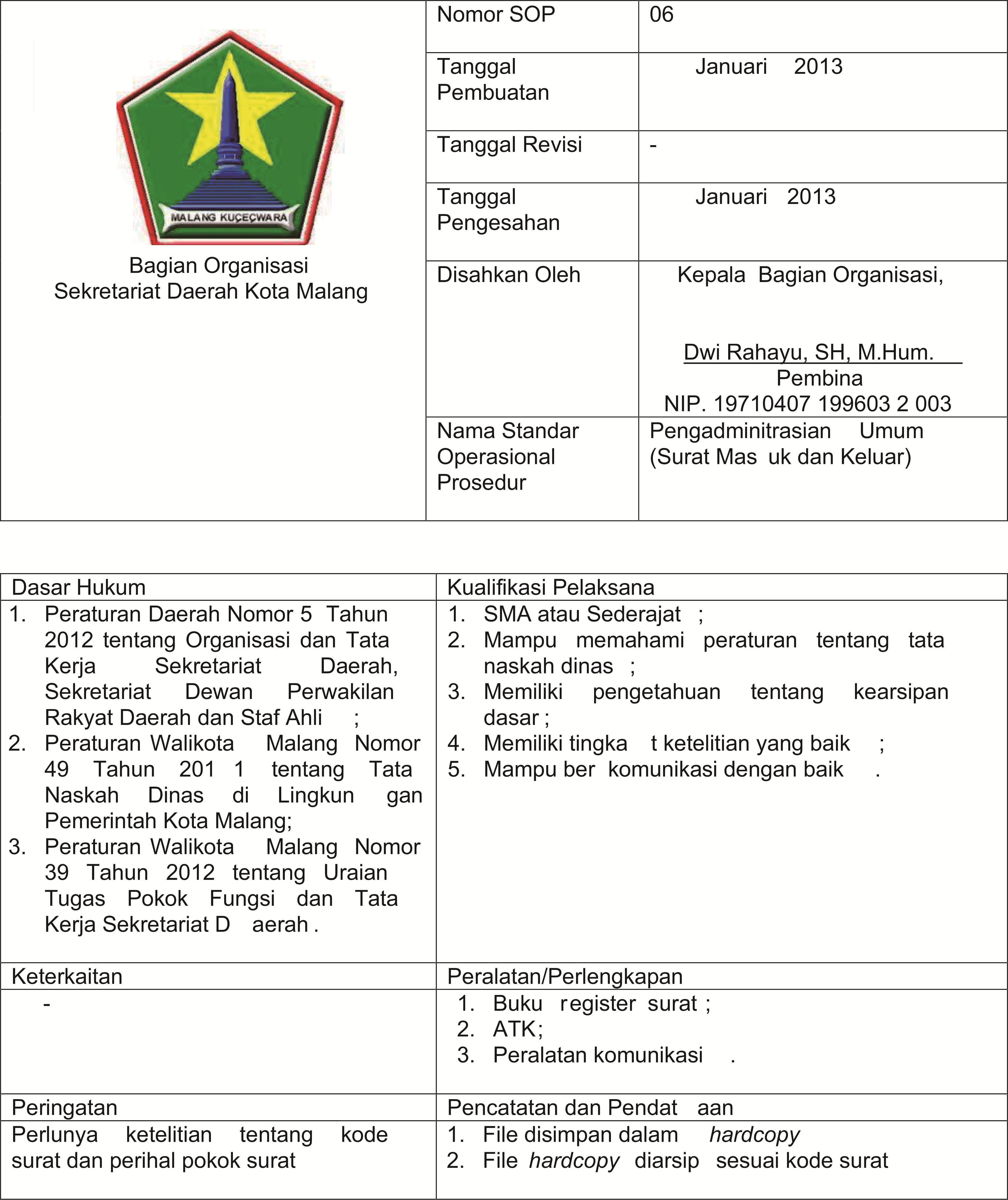 Detail Sop Surat Keluar Nomer 35