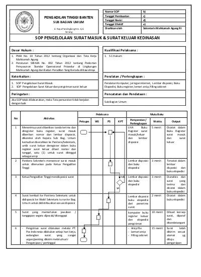 Detail Sop Surat Keluar Nomer 6