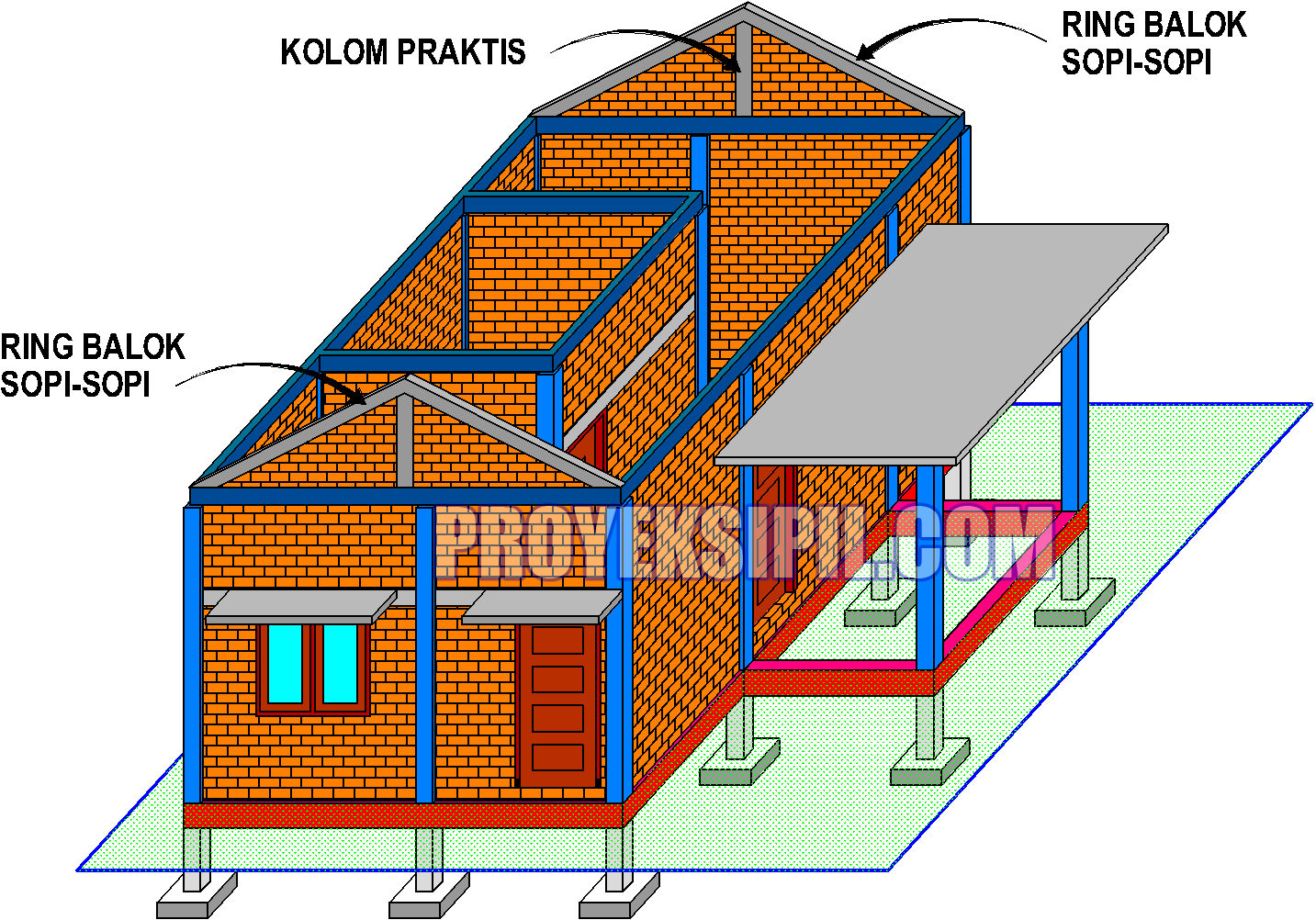 Detail Sopi Sopi Rumah Nomer 31