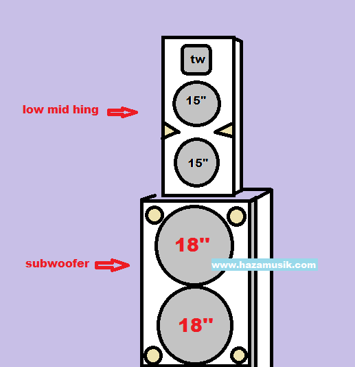 Detail Sound System Hajatan Kampung Nomer 28