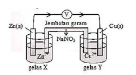 Detail Spa Salah Pada Gambar Ini Nomer 28