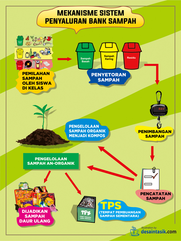 Detail Spanduk Bank Sampah Nomer 42