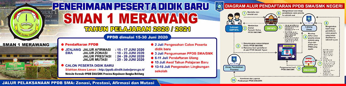 Detail Spanduk Ppdb Smp 2021 Nomer 39