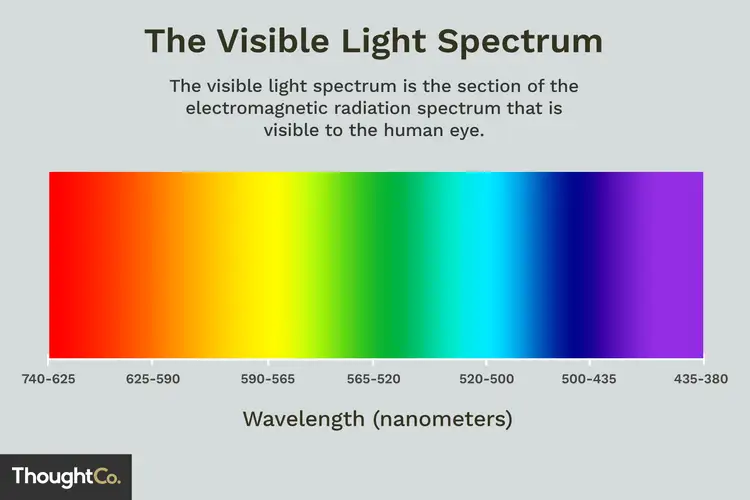 Detail Spektrum Warna Pelangi Nomer 14